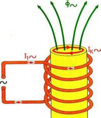 Основы применения электротермических процессов