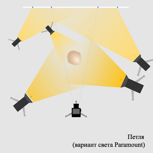 «Петля»