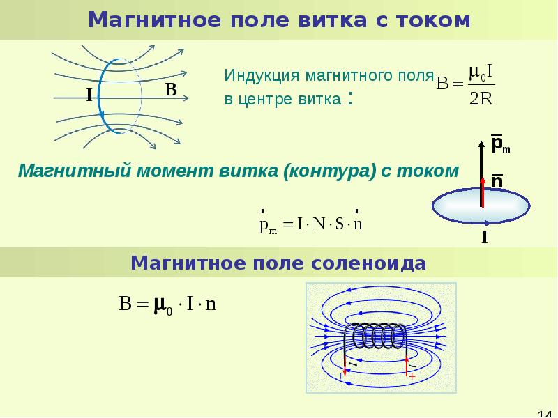 Как направлен вектор магнитной индукции поля кругового тока на рисунке в центре