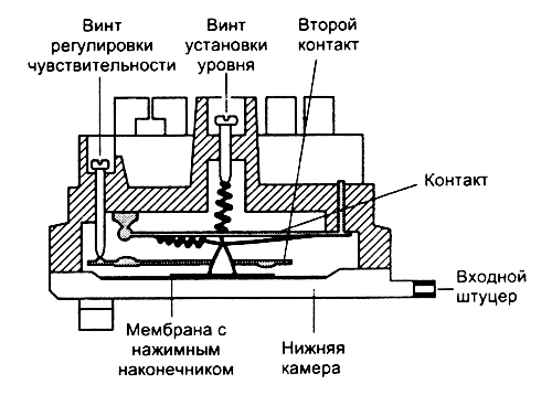 Устройство пневматического датчика давления