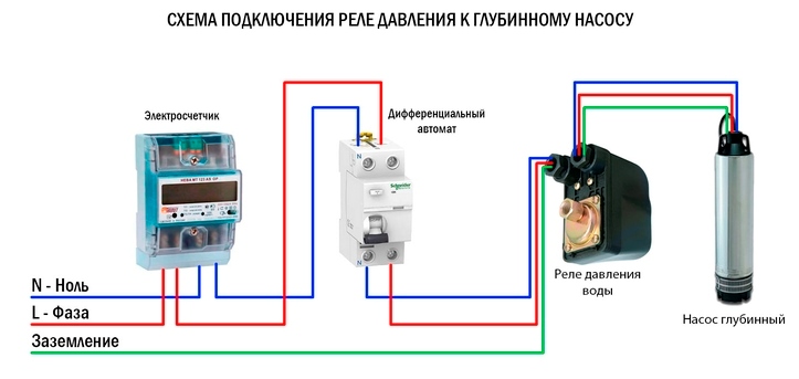 Схема подключения реле давления к глубинному насосу