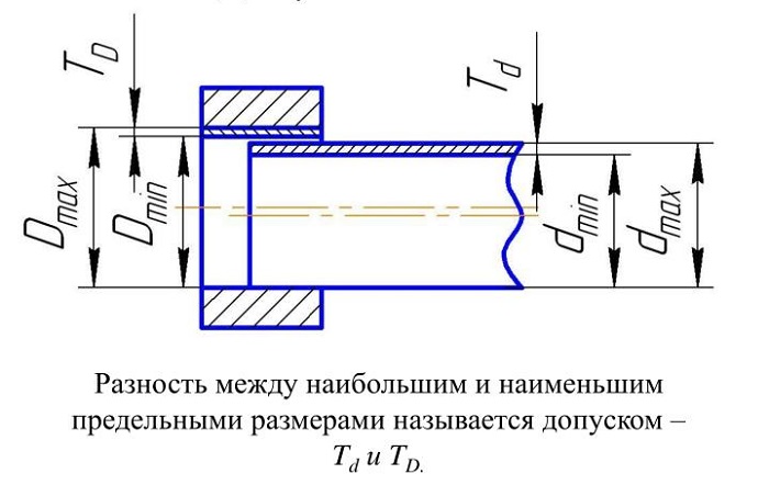 Допуск