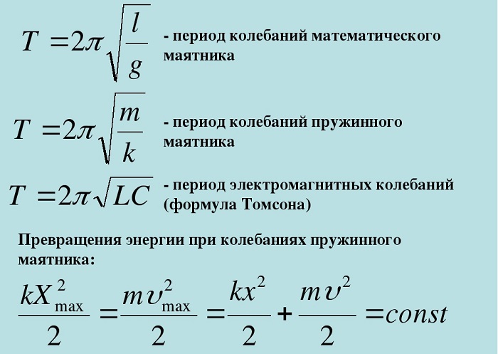 Период колебаний