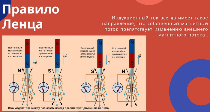 Правило Ленца