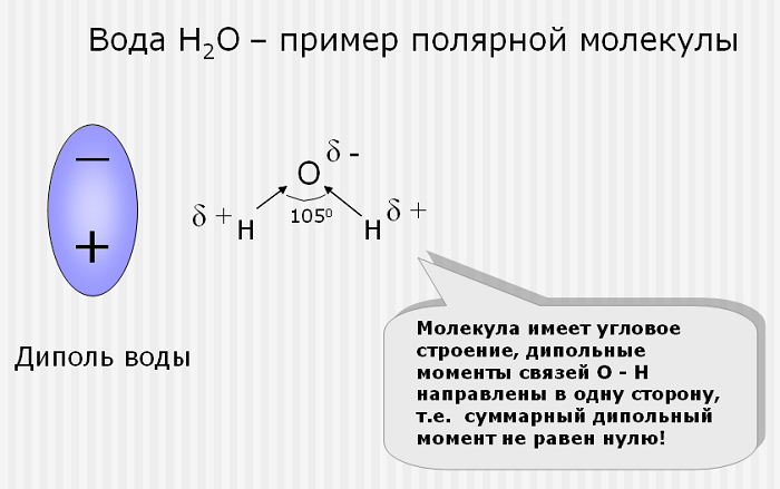 Строение воды полярность молекулы. Полярность молекулы воды. Полярные и неполярные молекулы химия. Полярная молекула воды.