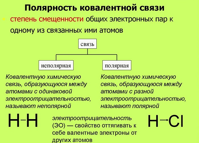 Полярность