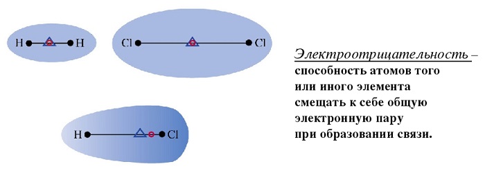 Электроотрицательность