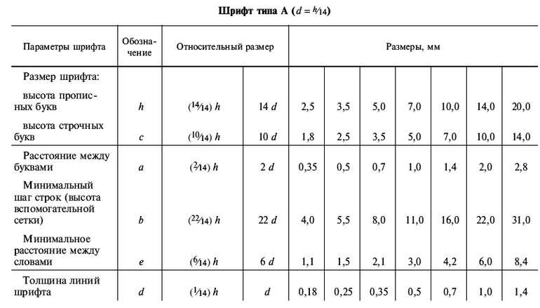 Таблица чертежный шрифт 