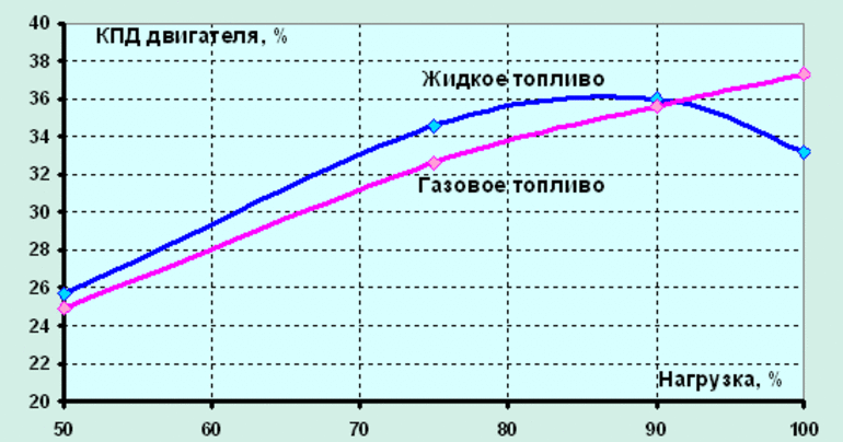 Способы нахождения значения, проверка результата