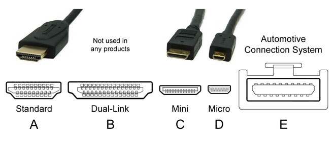 Как подключить кабель от компьютера или ноутбука к телевизору?
