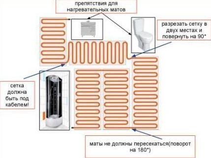 укладка электрического мата