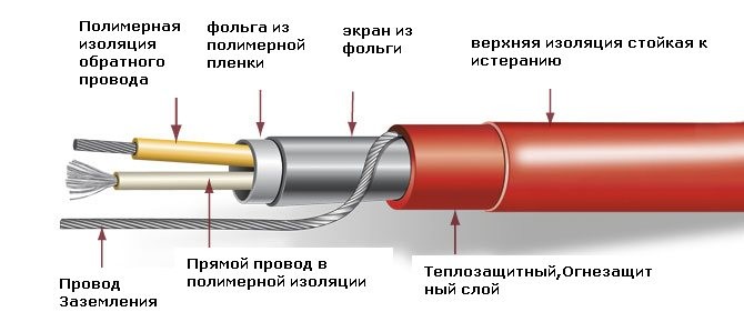 Ehlektricheskiy greyushhiy mat 5