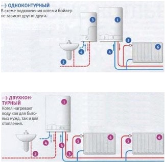 система водяного отопления частного дома