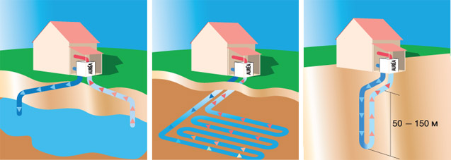 геотермальные системы отопления