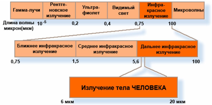 инфракрасное отопление потолочное