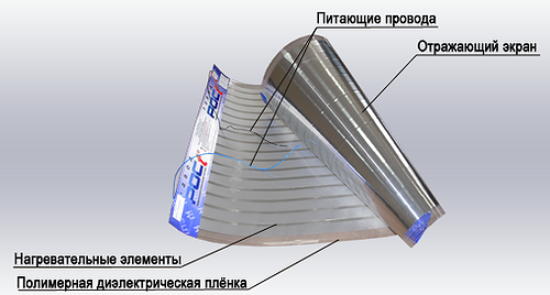 плэн отопление технические характеристики