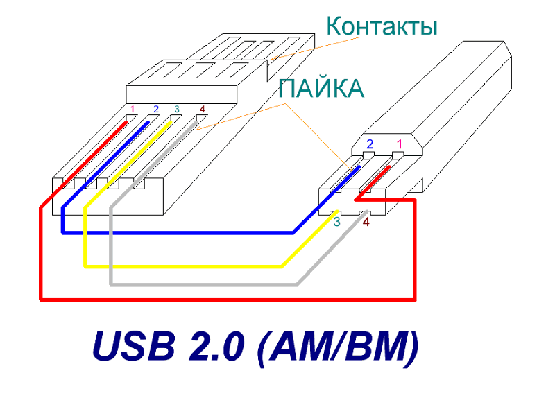 Штрих онлайн подключение по usb