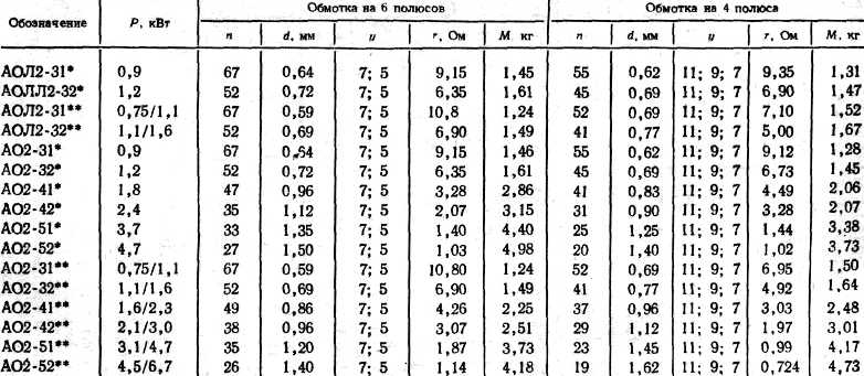 Техническая информация