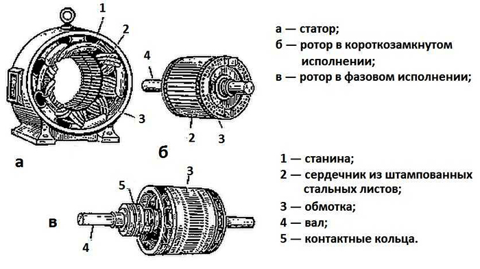 Строение асинхронного двигателя