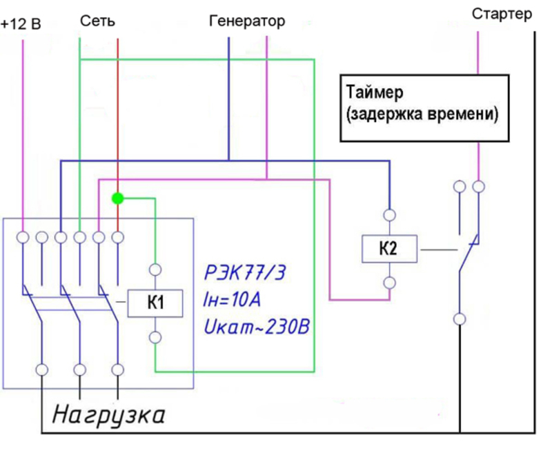 Принцип работы авр генератора