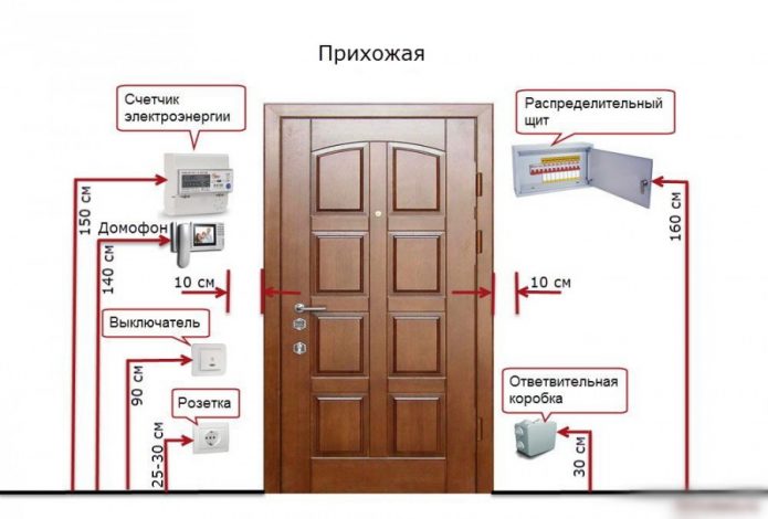 Как расположить розетки в прихожей