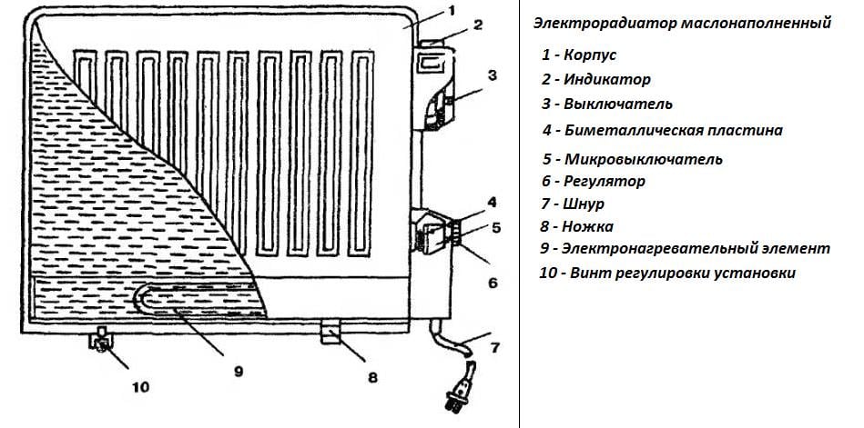 Масляный радиатор схема