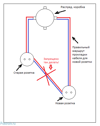 Правильная схема переноса новой розетки