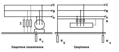 Π€ΠΎΡΠΎ: Π‘Ρ
Π΅ΠΌΠ° ΠΏΠΎΠ΄ΠΊΠ»ΡΡΠ΅Π½ΠΈΡ Π·Π°ΠΌΠ΅Π»Π΅Π½ΠΈΡ ΠΈ Π·Π°Π½ΡΠ»Π΅Π½ΠΈΡ