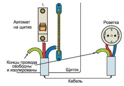 Фото: какого цвета провод заземления