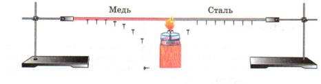теплопроводность стали и меди