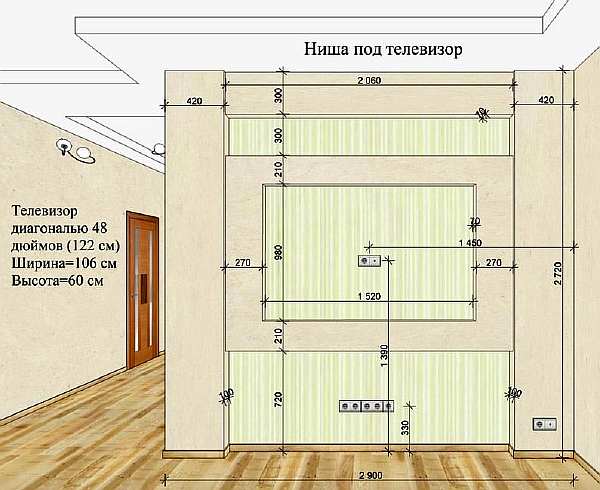 На каком расстоянии следует располагать кровати от наружных стен в спальном помещении