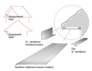 Металлические софиты