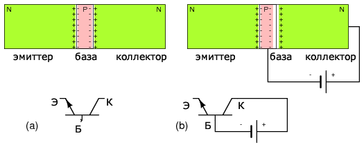 Структура биполярного npn транзистора