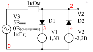 D1 отсекает входную синусоиду на уровне 2В. D2 отсекает на уровне –3В.