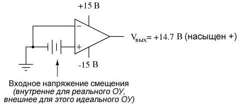 Входное напряжение смещения