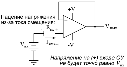 Влияние входного тока смещения на работу повторителя напряжения