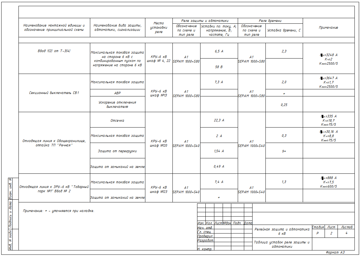 Рис.1 – Пример заполнения таблицы уставок РЗА первый лист