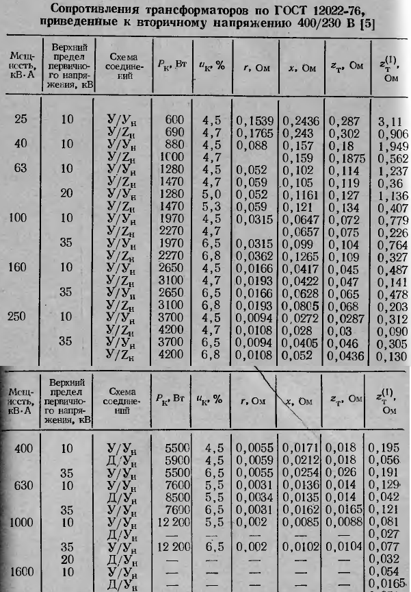 Сопротивление трансформаторов по ГОСТ 12022-76