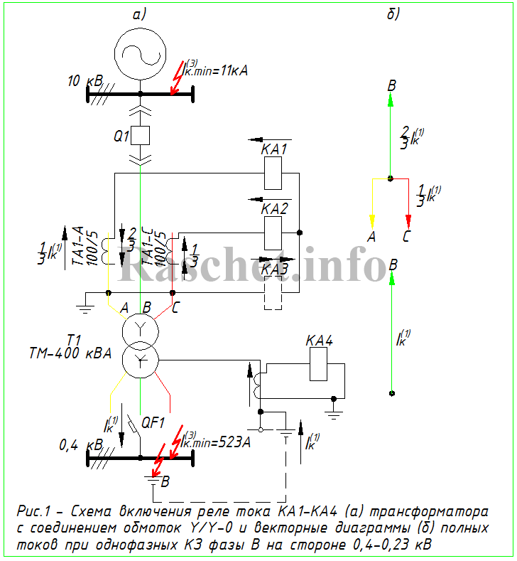 Рис.1 - Схема включения реле тока КА1-КА4 (а) трансформатора с соединением обмоток Y/Y-0