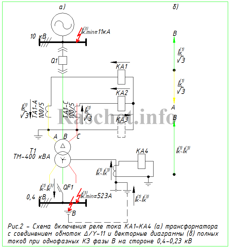 Рис.2 - Схема включения реле тока КА1-КА4 (а) трансформатора с соединением обмоток ∆/Y-11