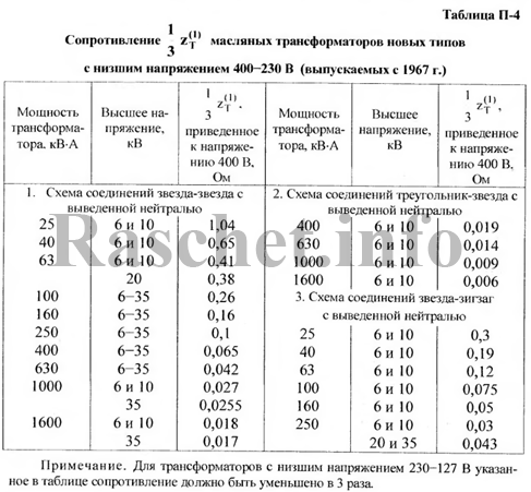 Таблица П-4 - Сопротивления маслянных трансформаторов ГОСТ 12022-76