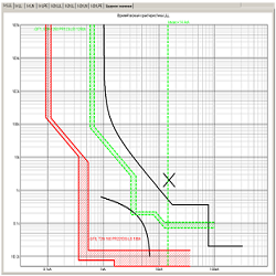DOC2 – программа расчета однолинейных схем низкого и среднего напряжения