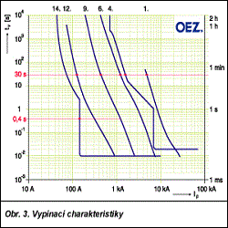 Программа SICHR для расчета токов короткого замыкания на напряжение до 1000 В