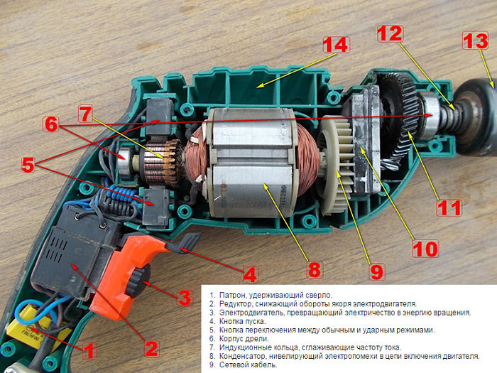как устроена дрель
