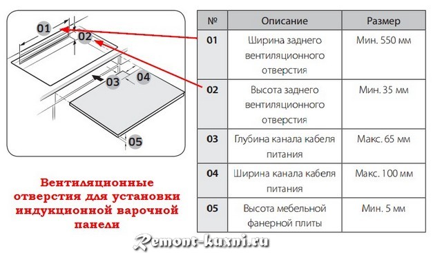 Как пользоваться индукционной варочной панелью dexp eh i2ma b