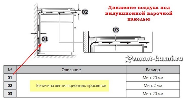 Как пользоваться индукционной варочной панелью dexp eh i2ma b