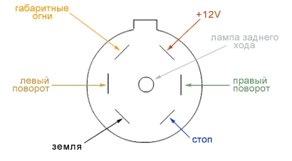 Схема подключения прицепа