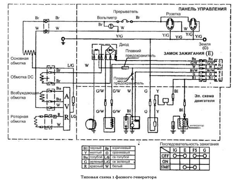 Типовая схема 1 фазного бензинового генератора