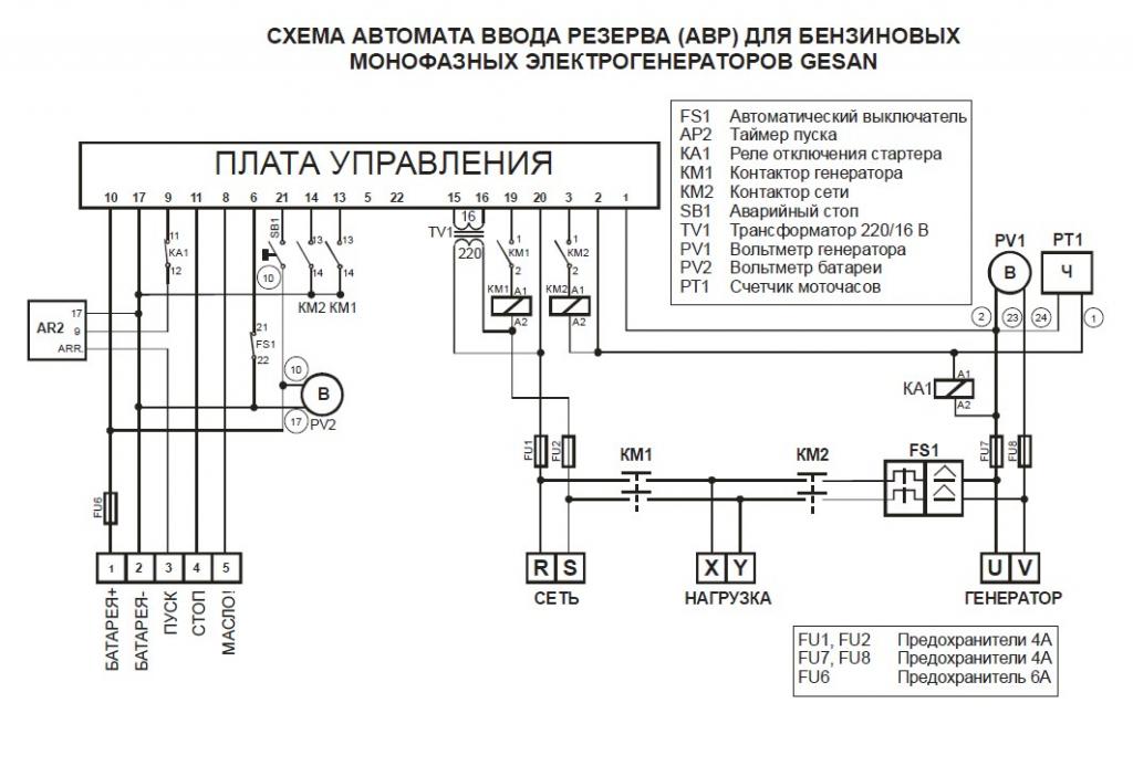 Подключение генератора к щитку