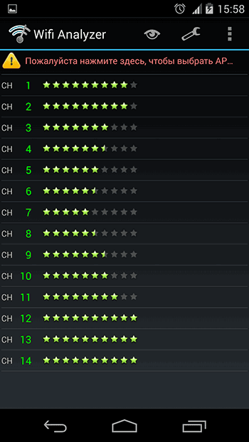 Рейтинг каналов Wi-Fi